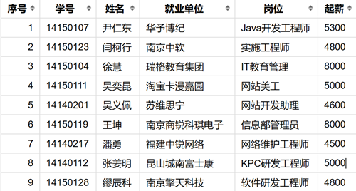 实习生_副本.png 实习生_副本.png