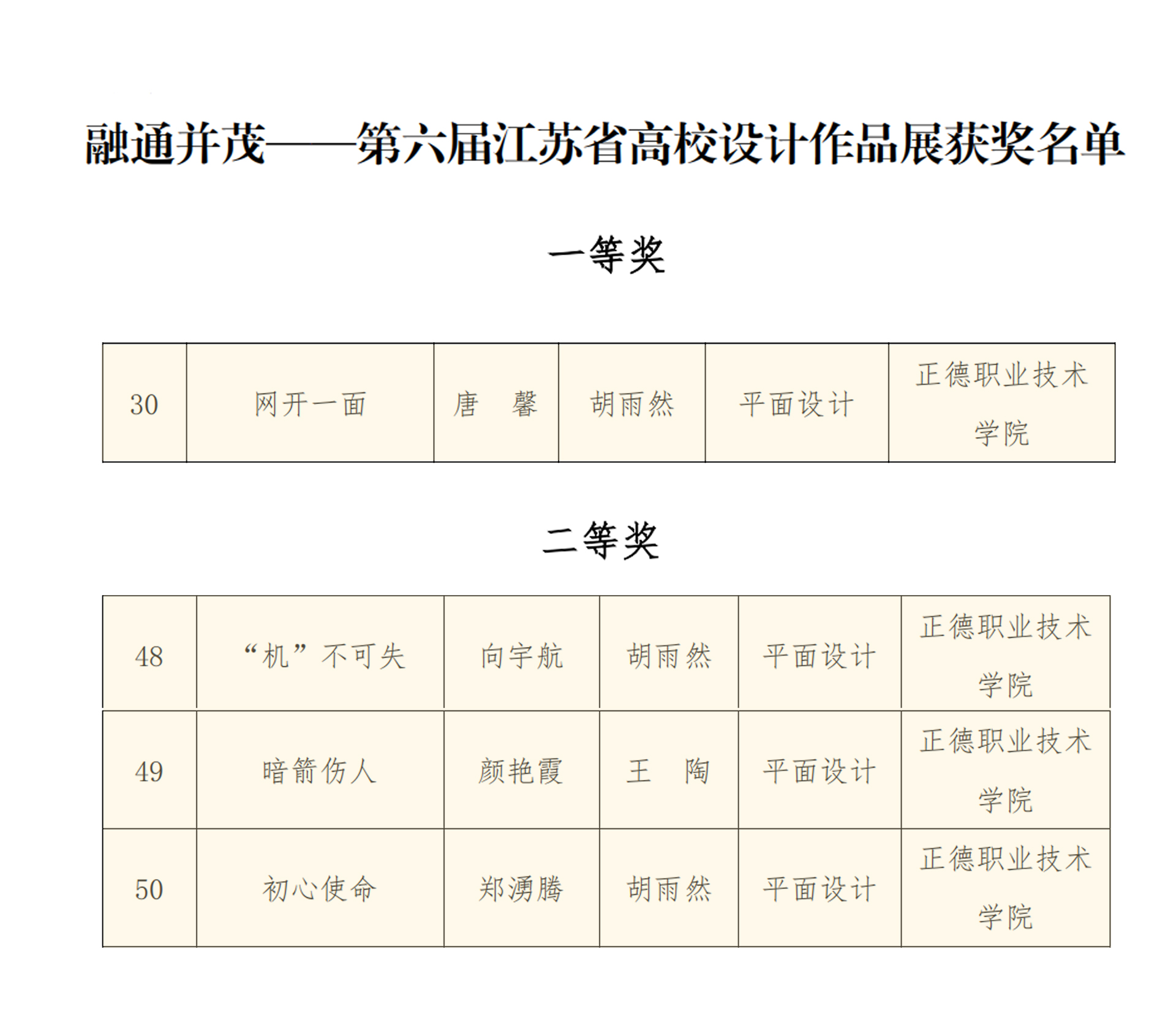 获奖名单.jpg 获奖名单.jpg